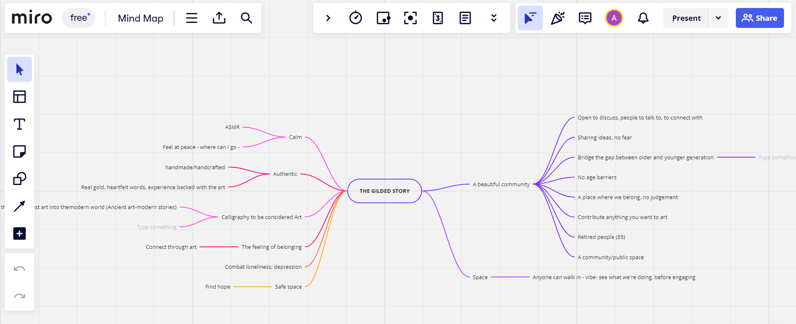 Mind mapping