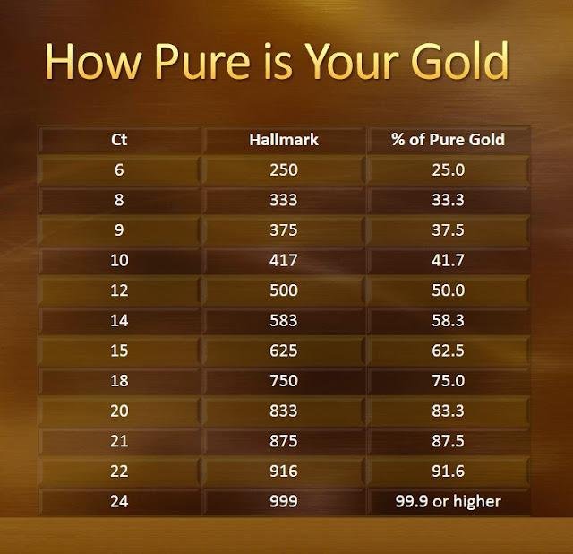 How pure is your gold